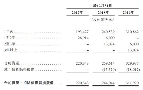 綠城管理成功闖關(guān)港交所，打造中國代建行業(yè)第一股